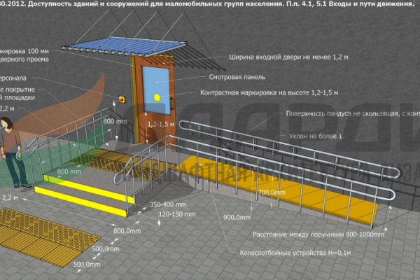 Kraken 12 at сайт