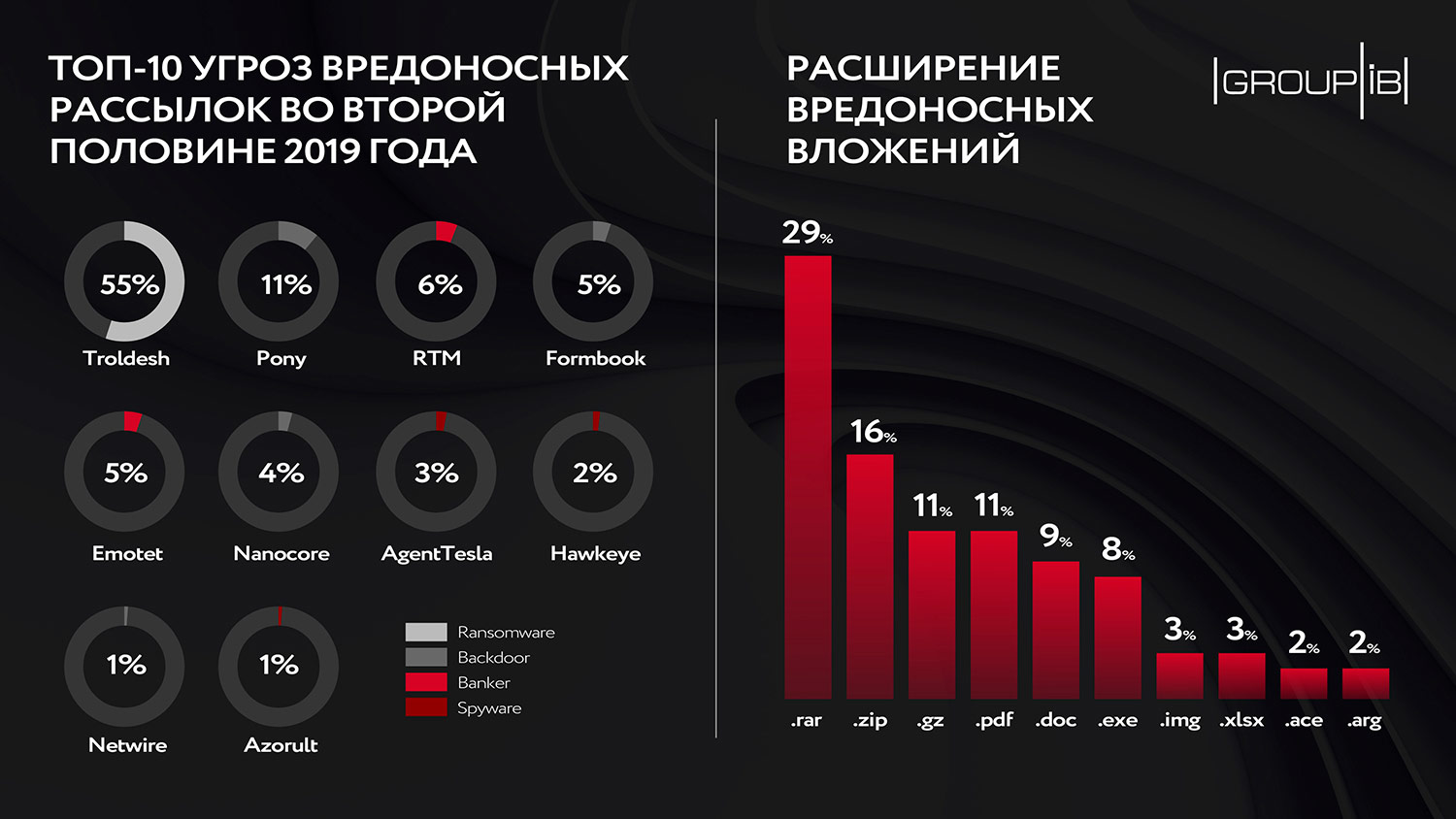 Ссылки на кракен com